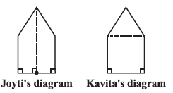 Page 178 Chapter 11 Class 8th Non-Rationalised NCERT 2019-20 Page 178 Chapter 11 Class 8th Non-Rationalised NCERT 2019-20
